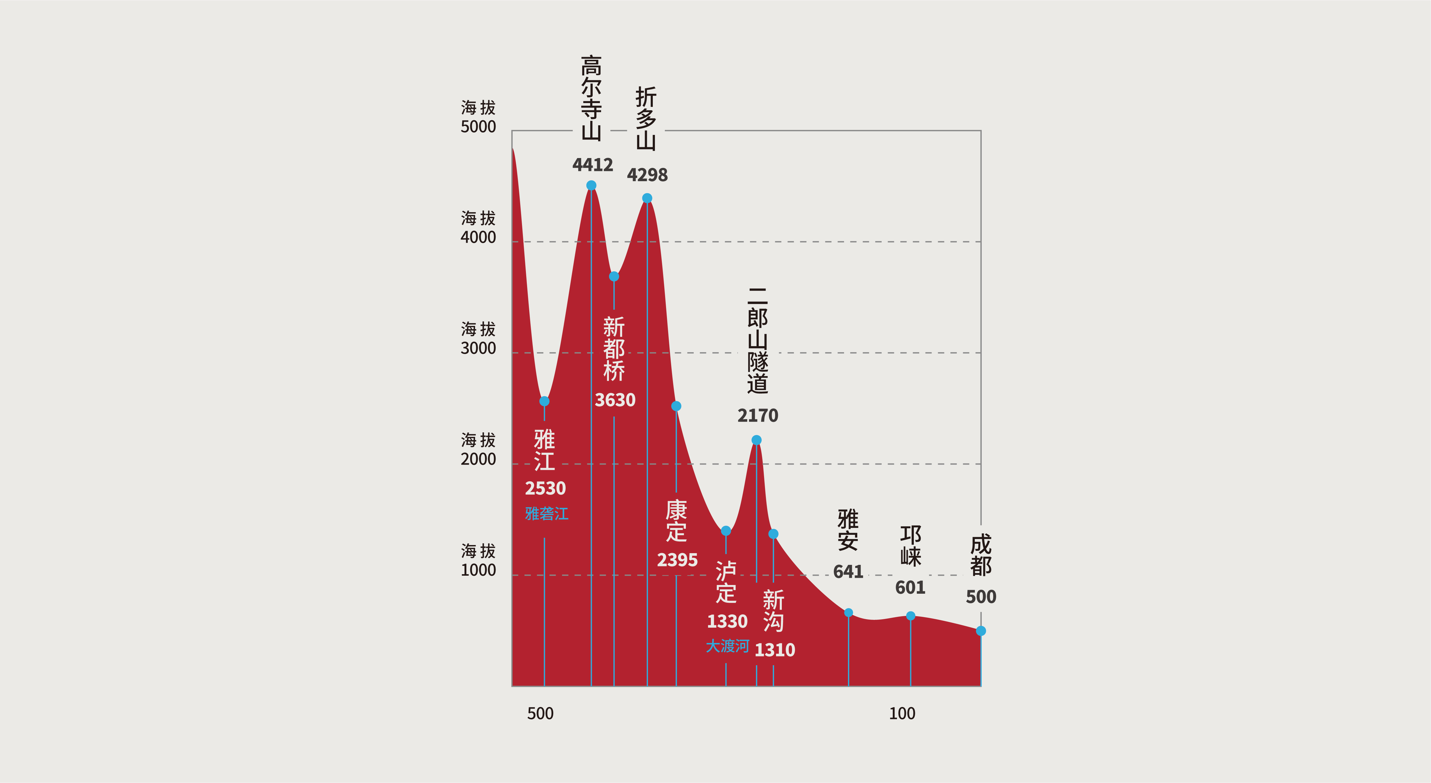 澳门平特三中三三中二